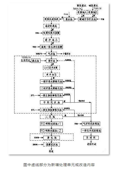 多晶硅生產(chǎn)研磨廢水處理改造工藝 多晶硅生產(chǎn)研磨廢水處理改造工藝